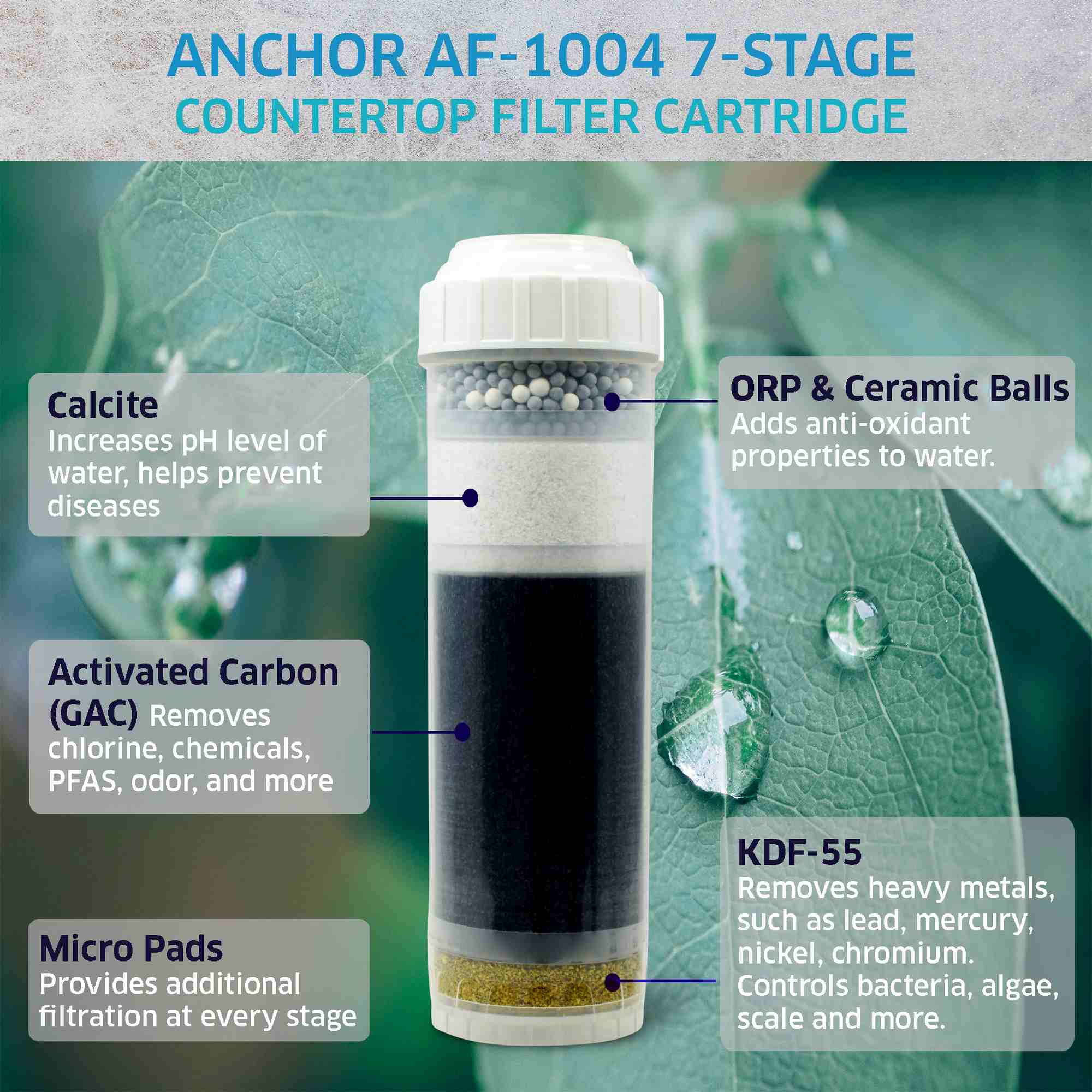 7-Stage Alkaline, Anti-oxidizing, GAC, KDF Countertop Replacement Filter Cartridge